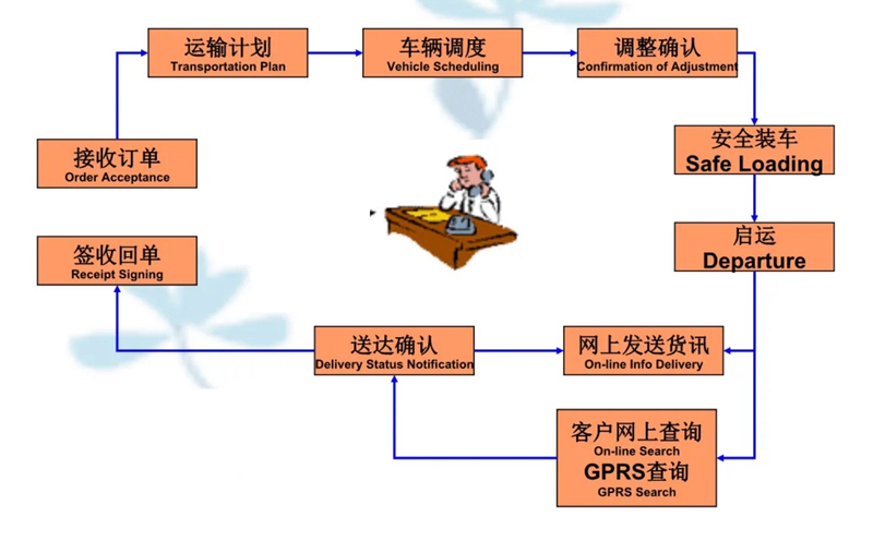 苏州到定襄搬家公司-苏州到定襄长途搬家公司